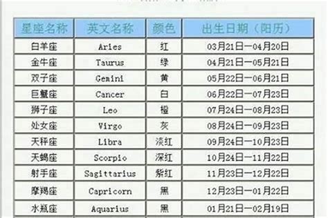 11月25什麼星座|11月25日生日书（射手座）